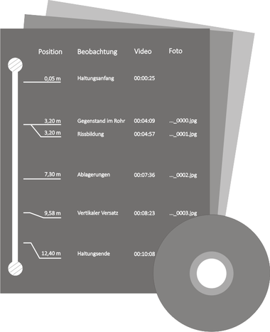 dichtigkeitspruefung_koeln_planung